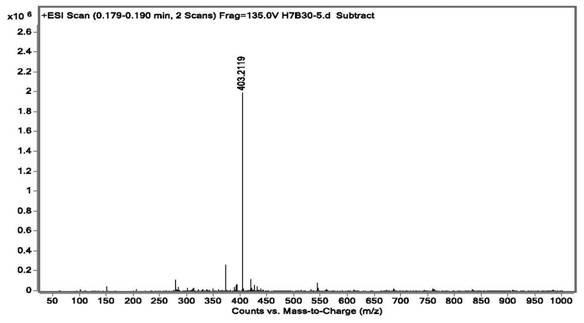 Preparation of beta cardiac glycoside and anti-angiogenesis application thereof