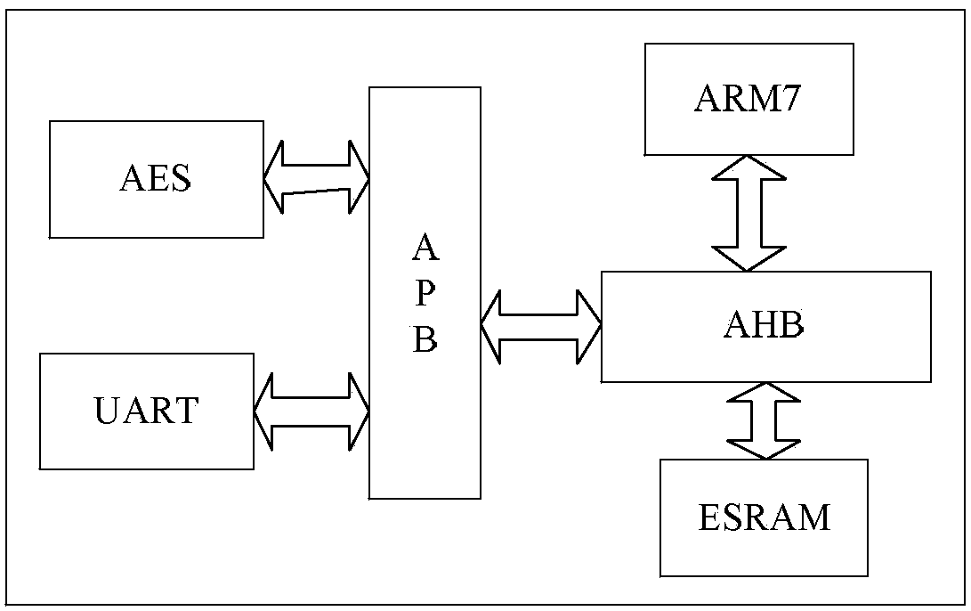 An Adaptive Fast Power Supply Voltage Regulation System