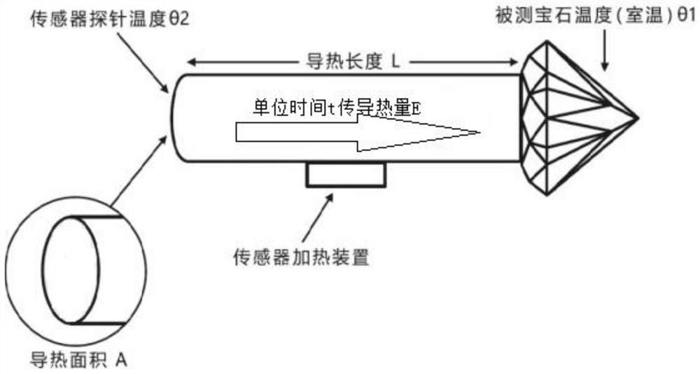 Gem identification device and method based on thermal conductivity and surface resistivity