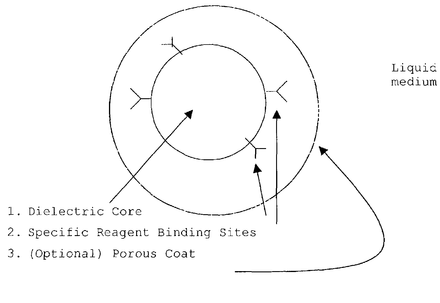 Directed microwave chemistry