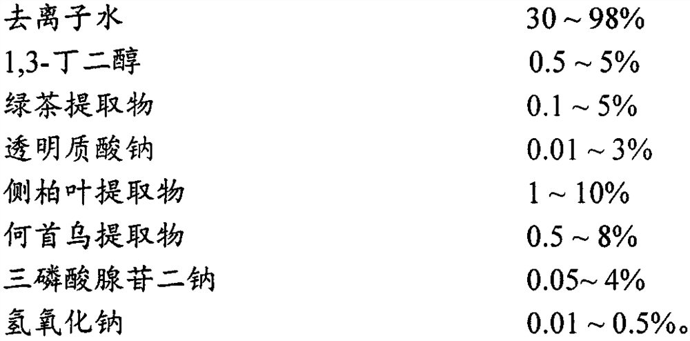 Hair lotion capable of preventing hair loss, and preparation method of hair lotion