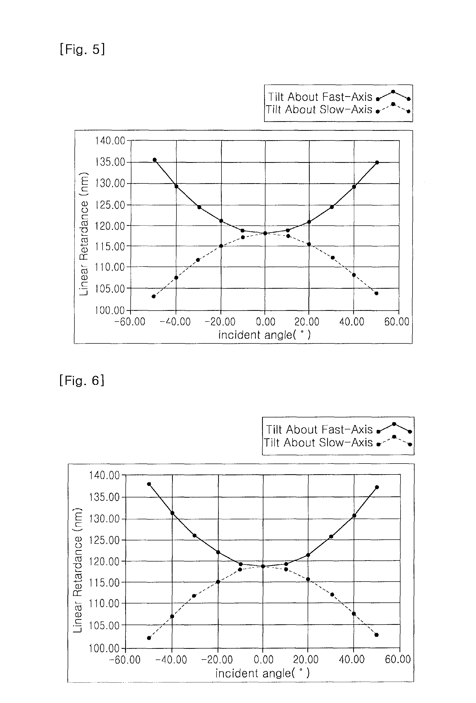 Polymerizable liquid crystal composition, homeotropic alignment liquid crystal film made from the composition and method for preparing the same