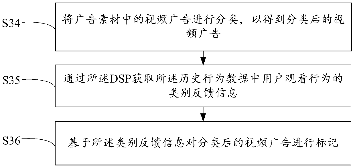 Video optimization recommendation method and device and readable storage medium
