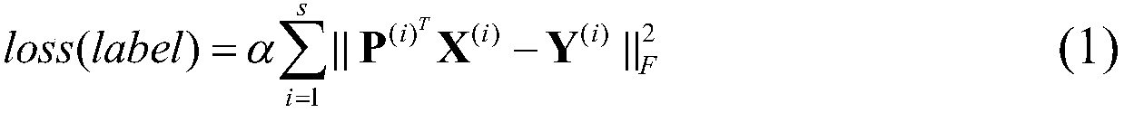 Cross-media retrieval method based on subspace learning and semi-supervised regularization