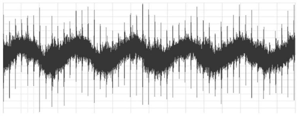 A Fault Identification Method of Wind Turbine Based on Hybrid Neural Network