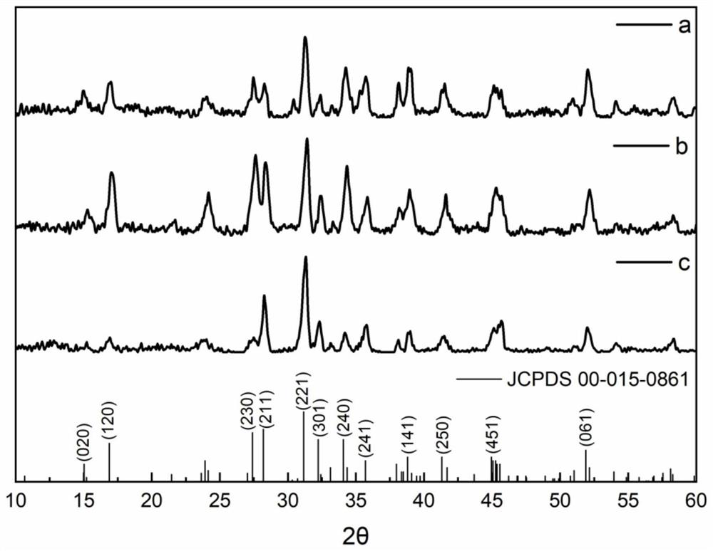 Antimony selenide thin film with high (hk1) crystal face abundance, antimony selenide thin film solar cell and preparation method of antimony selenide thin film solar cell