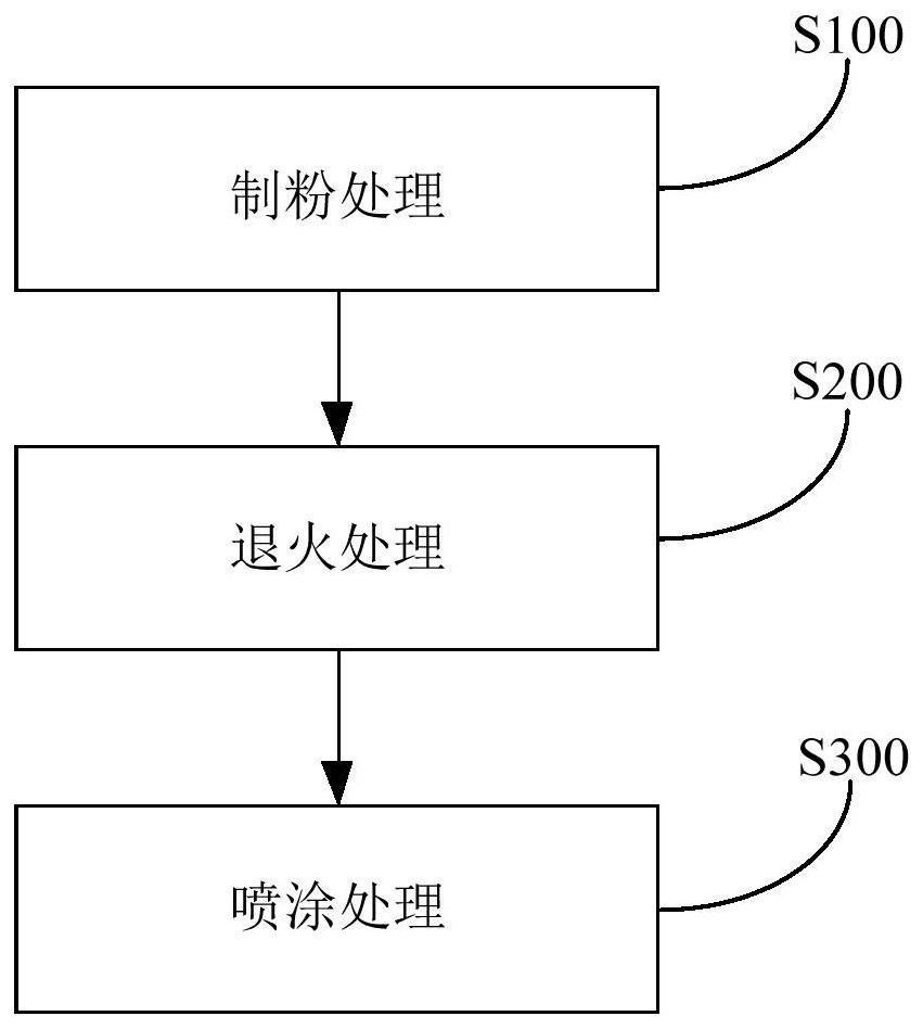 Method and system for forming quasicrystal coating and pot