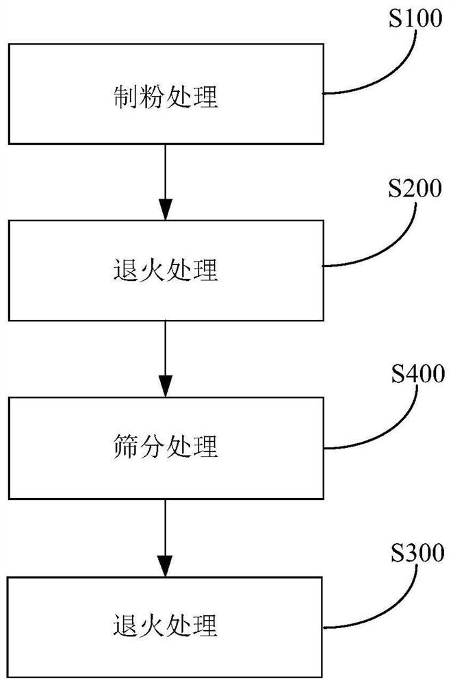 Method and system for forming quasicrystal coating and pot