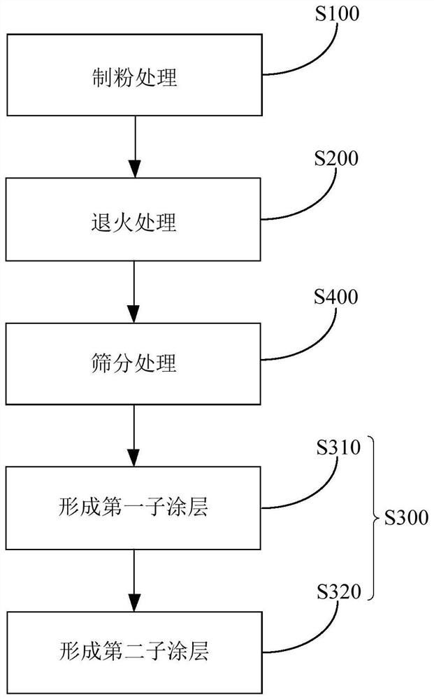 Method and system for forming quasicrystal coating and pot