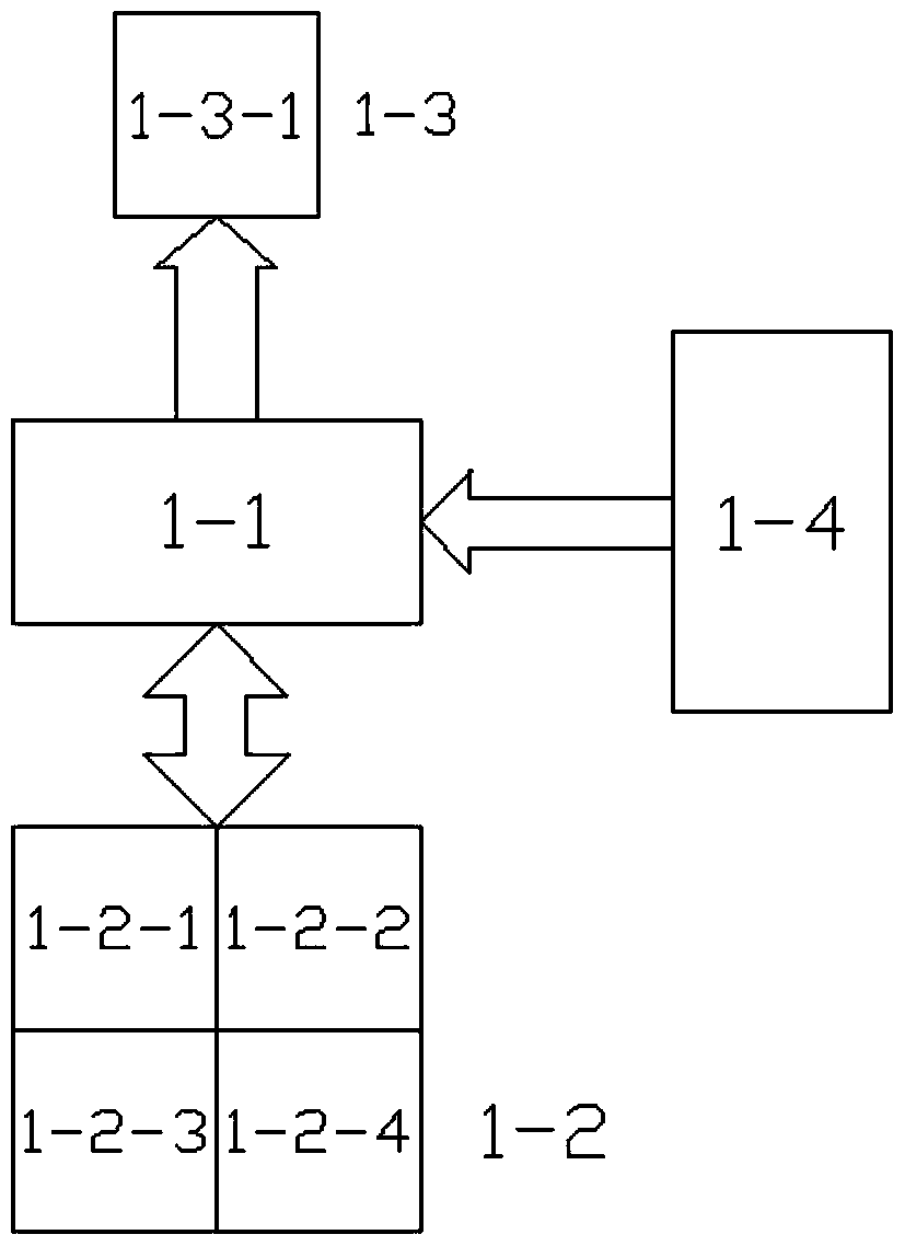 Light curtain target simulation calibration system