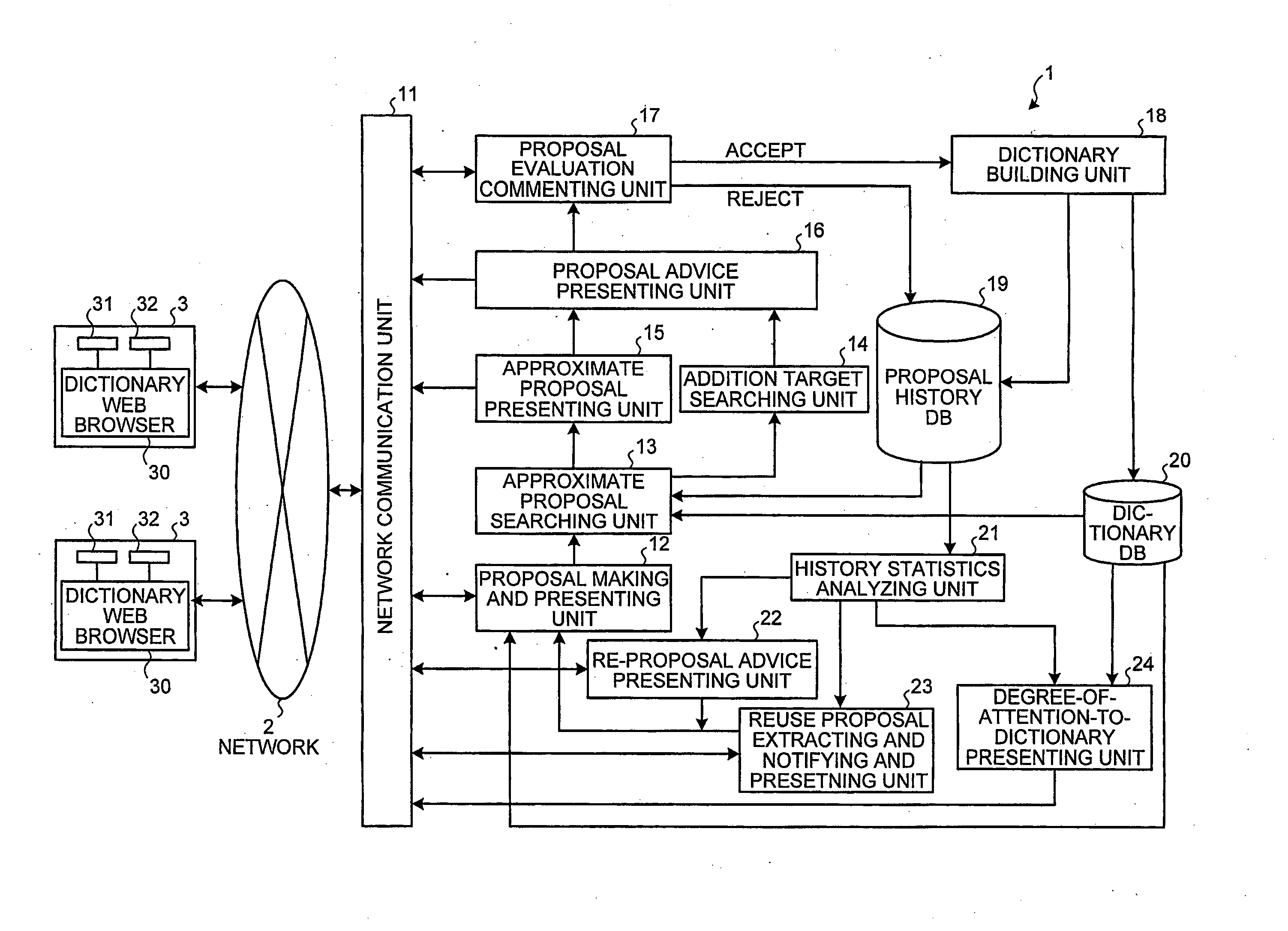 Classification Dictionary Updating Apparatus, Computer Program Product Therefor and Method of Updating Classification Dictionary