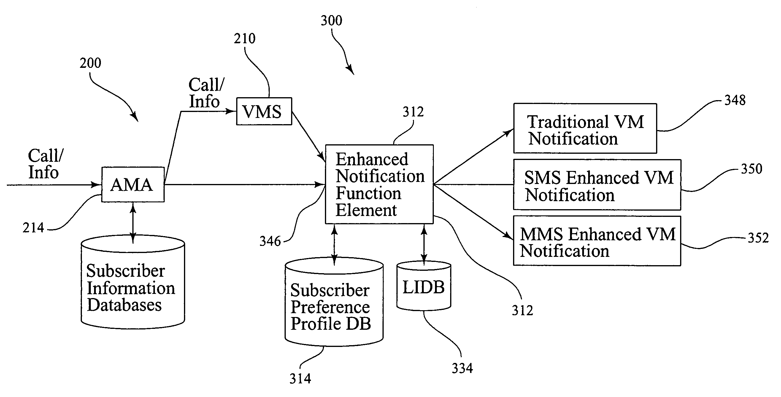 System and method for enhanced message notification