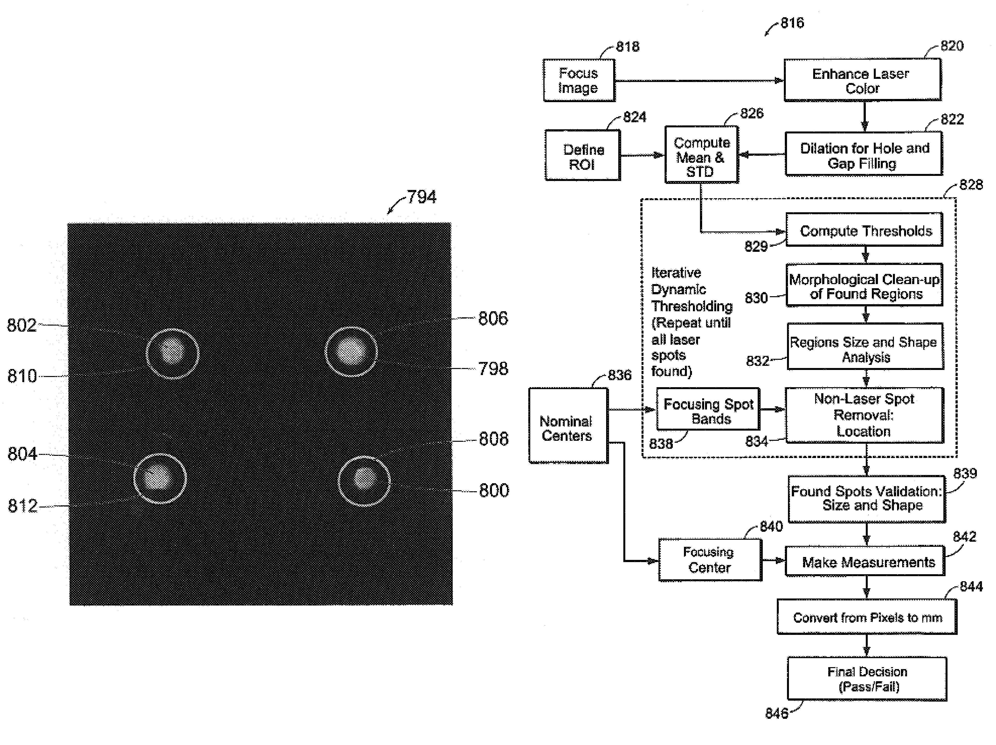 Methods and apparatus for evaluating image focus