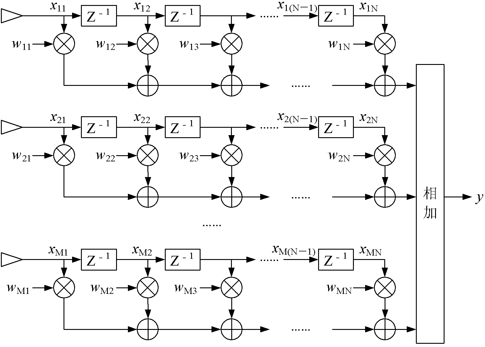 Navigation information processing method and apparatus