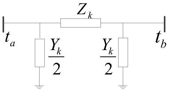 A tcsc optimal configuration method based on probabilistic power flow control