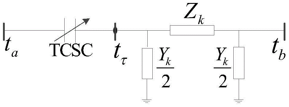 A tcsc optimal configuration method based on probabilistic power flow control