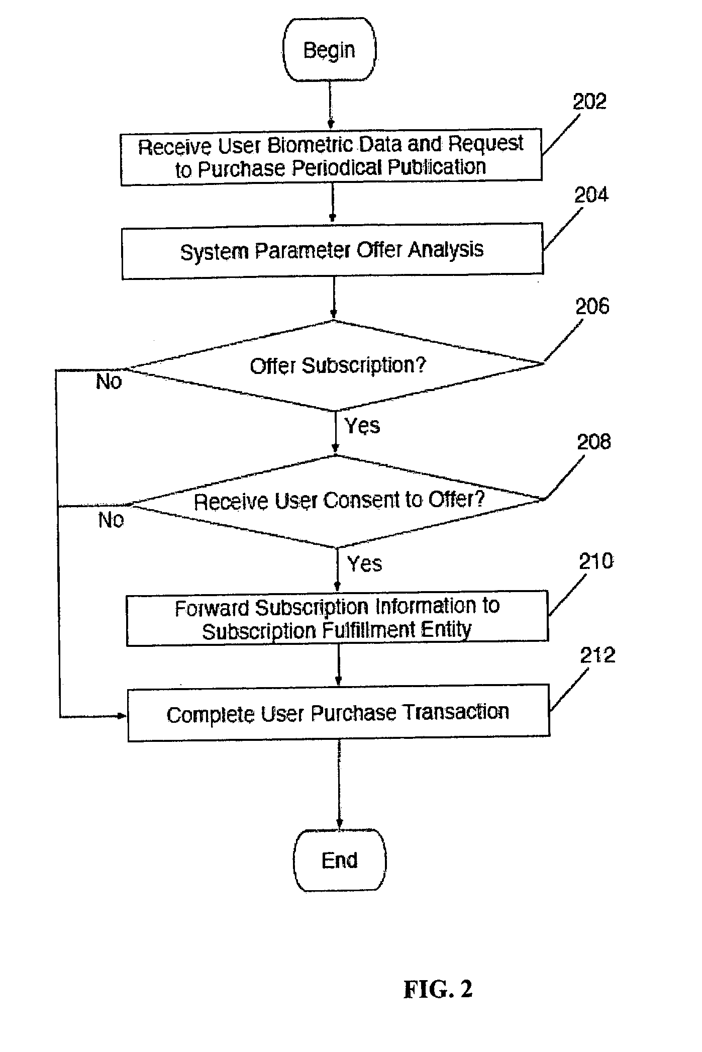 System and method for offering in-lane periodical subscriptions
