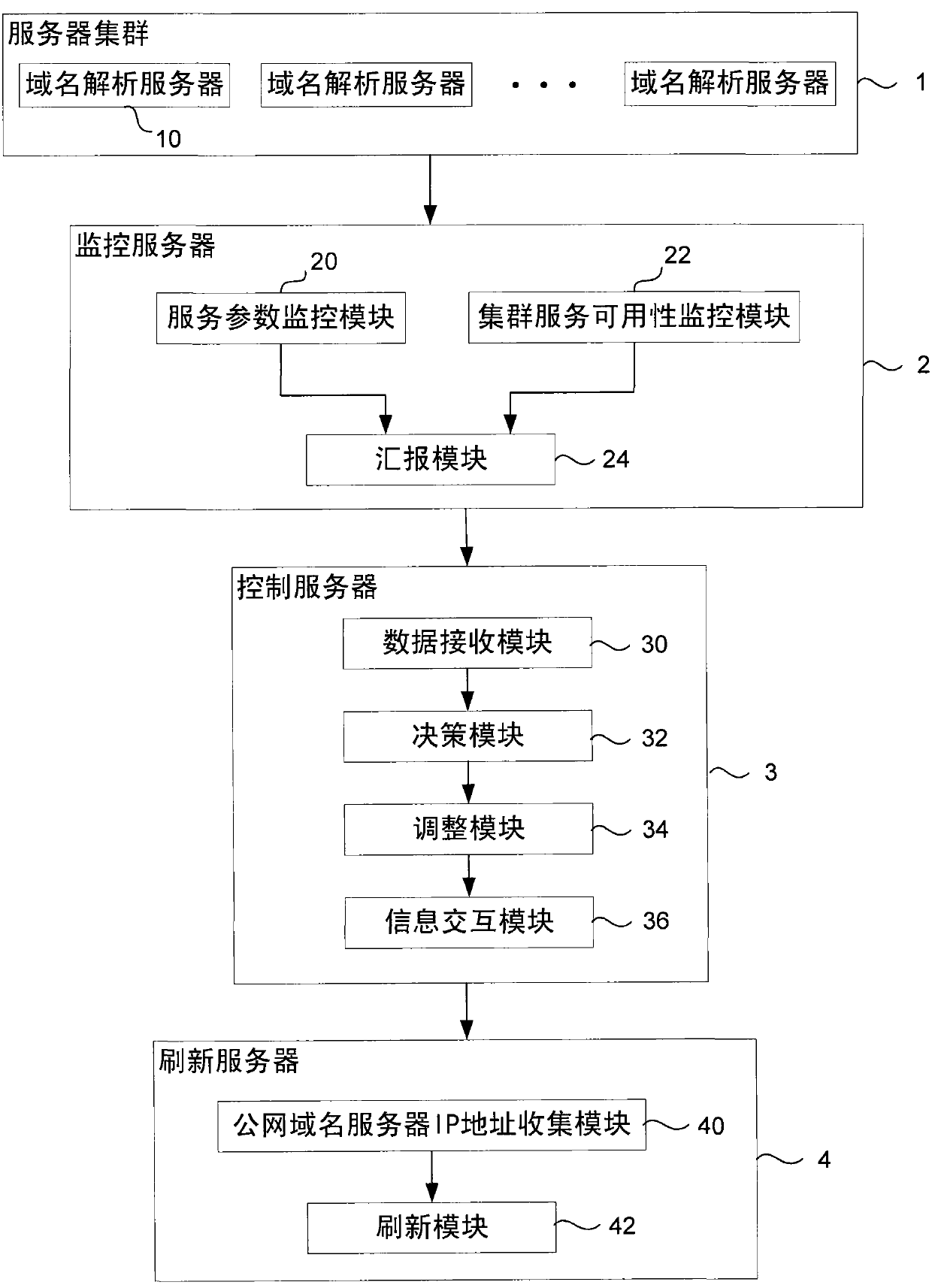 Method and system for domain name resolution server to resist flooding attacks of DNS (Domain Name System) request reports