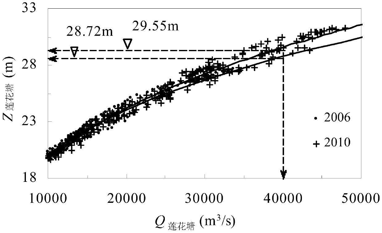 Construction Method of River Flat Flat Flow Prediction Model under Joint Control of Upstream and Downstream Boundaries