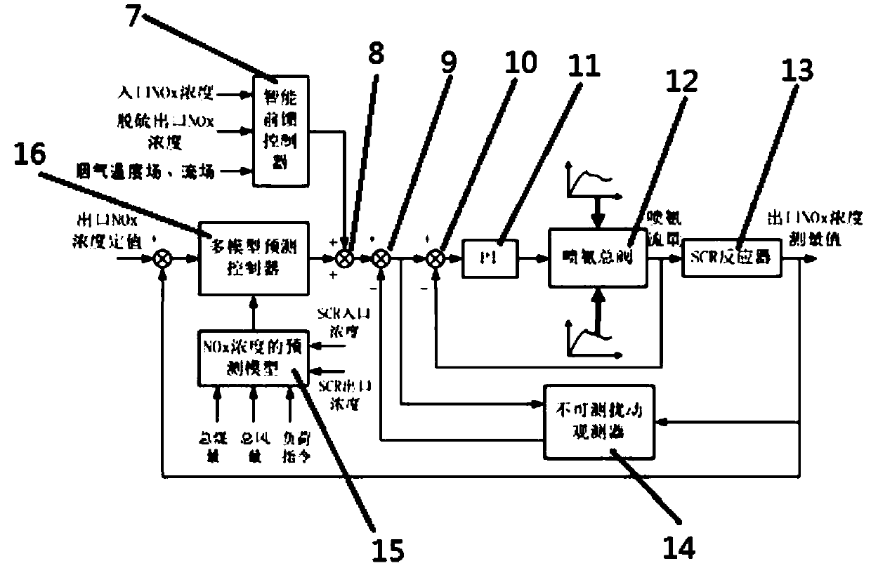 Ammonia spraying apparatus based on sound wave measuring temperature field and flow field and working method of ammonia spraying apparatus