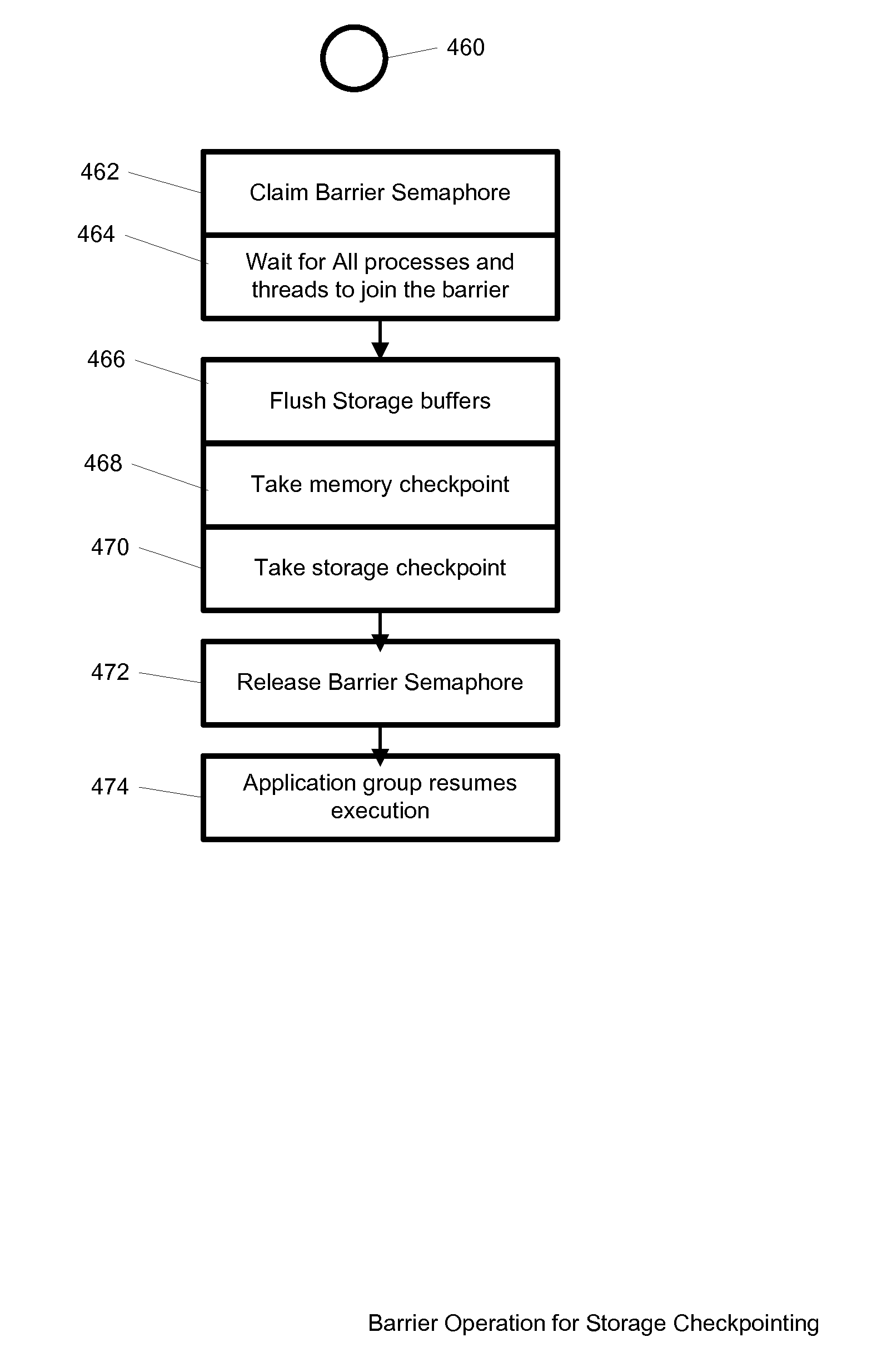 Method and system for providing storage checkpointing to a group of independent computer applications