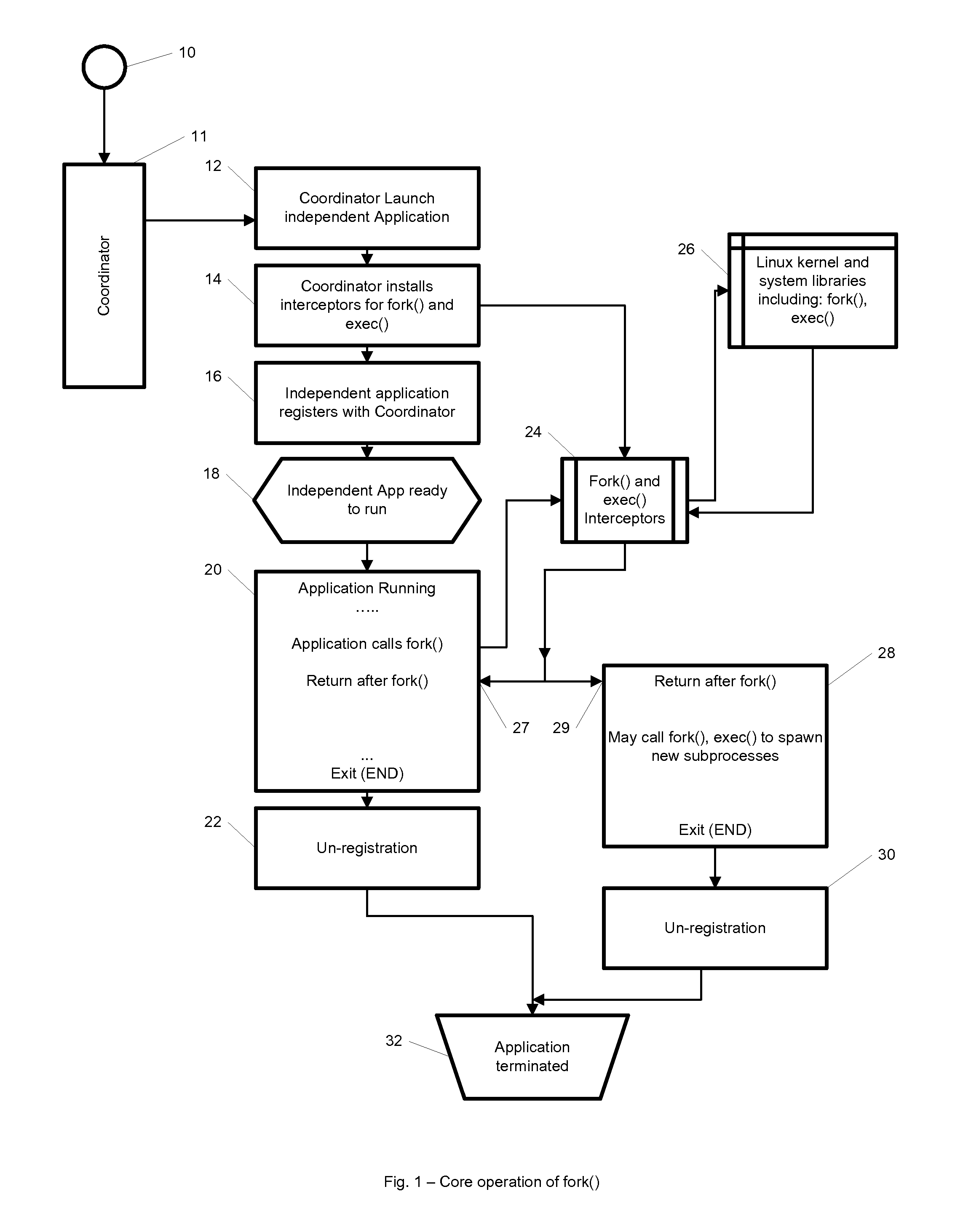 Method and system for providing storage checkpointing to a group of independent computer applications