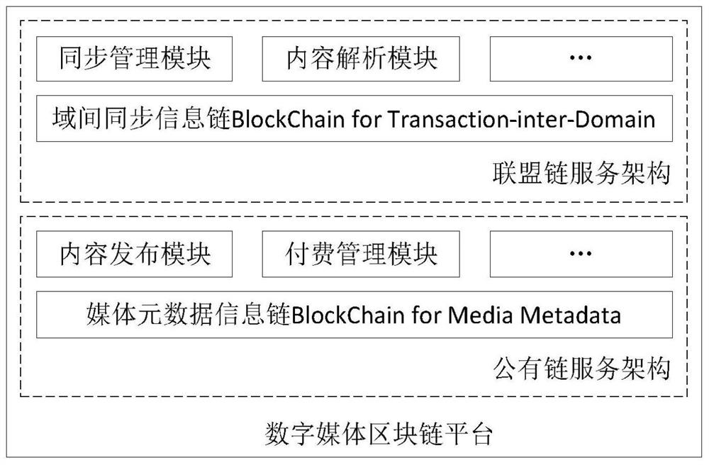 A resource upload and resource request method in blockchain