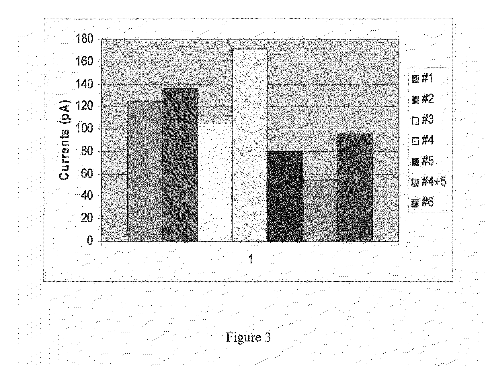 Composition and method for inhibition of nerve transmission