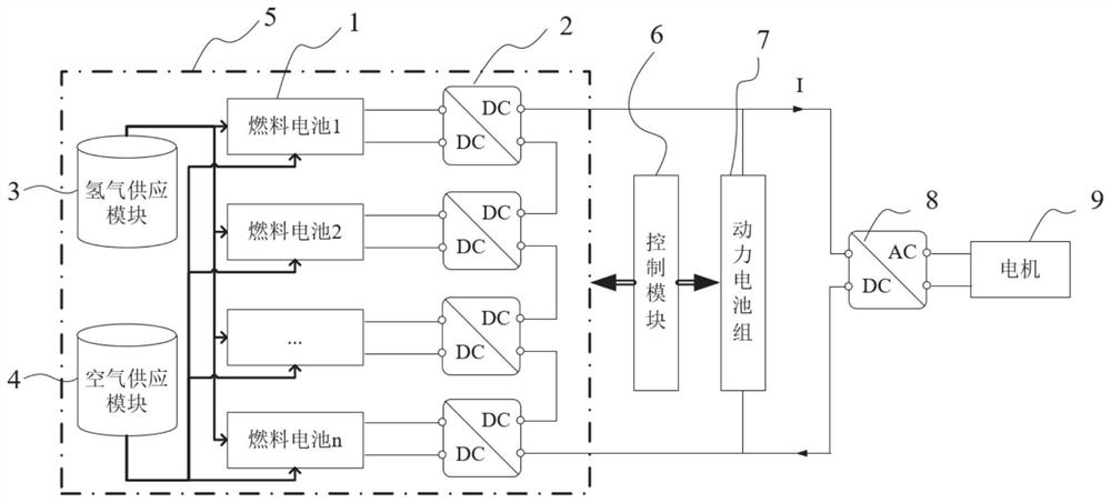 Electric vehicle power system based on multi-stack fuel cells