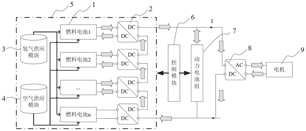 Electric vehicle power system based on multi-stack fuel cells
