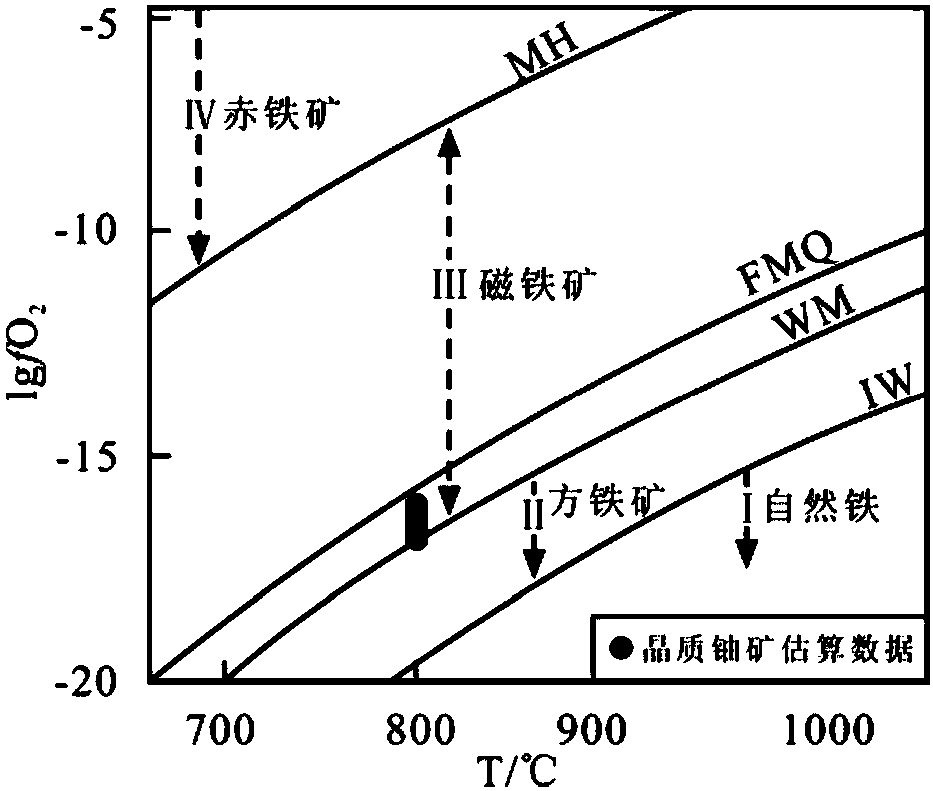 Method for calculating magmatic oxygen fugacity by utilizing uraninite in granite