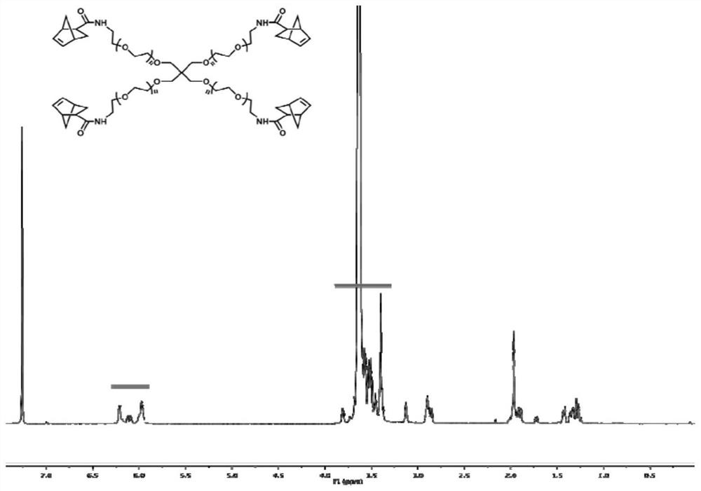 A kind of polyethylene glycol-based hydrogel and its preparation method and application