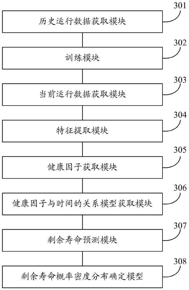 Method and system for predicting remaining life of equipment