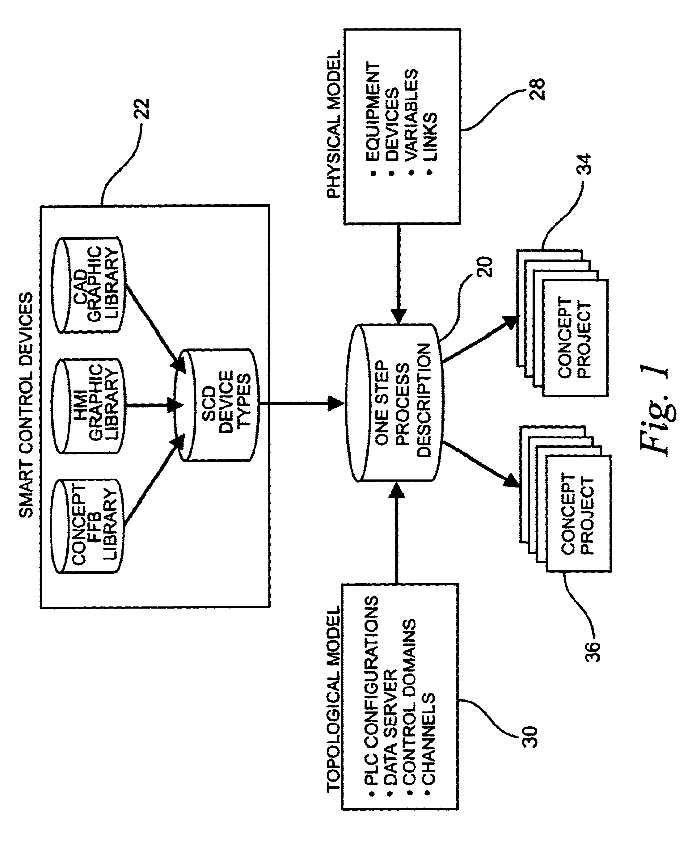 Method and apparatus for generating an application for an automation control system