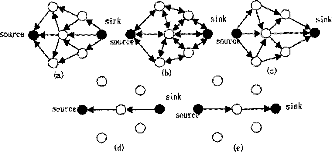 Directional scattering method based on emmet group algorithm in wireless sensor network