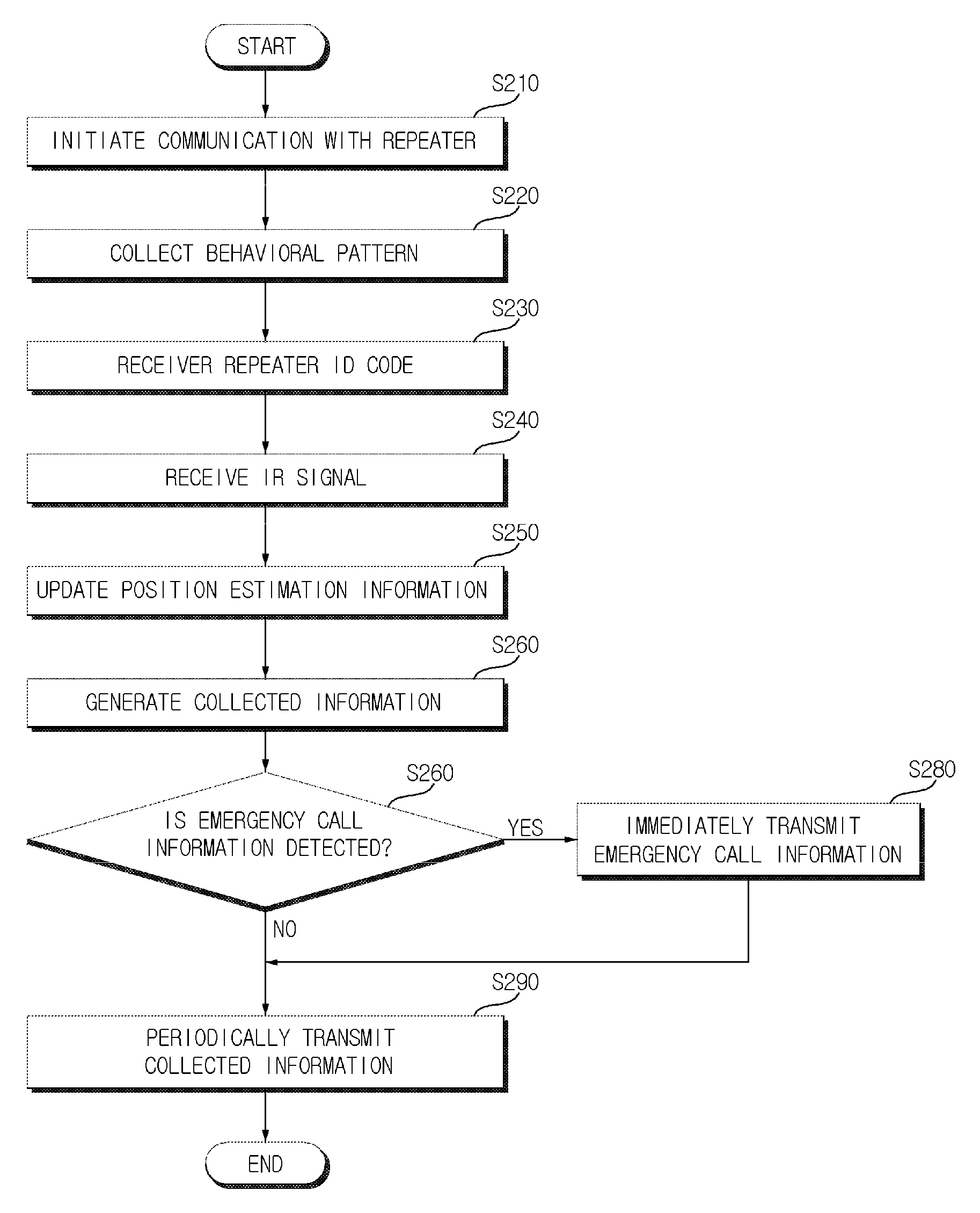 Behavioral pattern collecting apparatus, and behavioral pattern analyzing system and method using the same