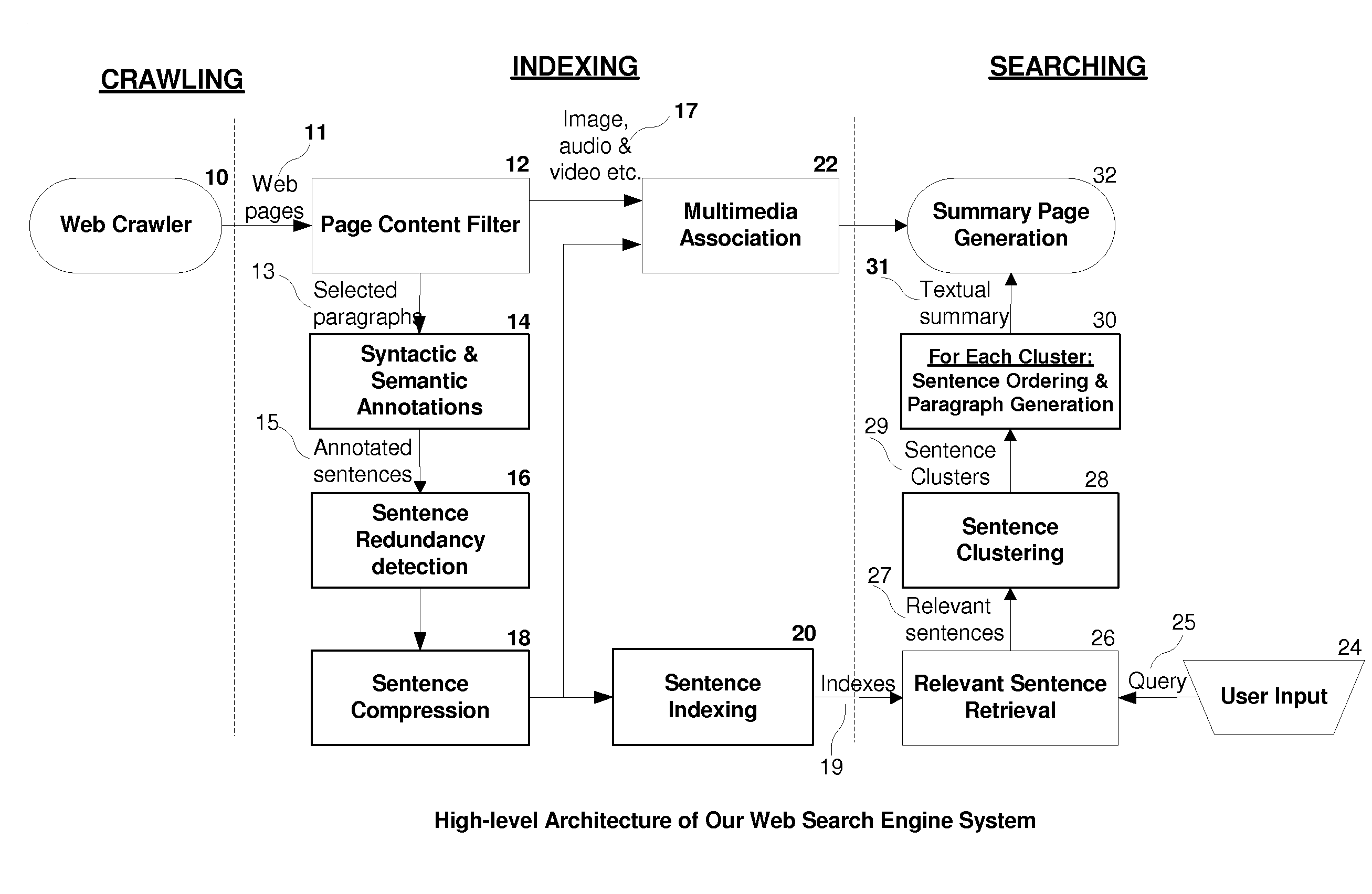Method and apparatus for a web search engine generating summary-style search results