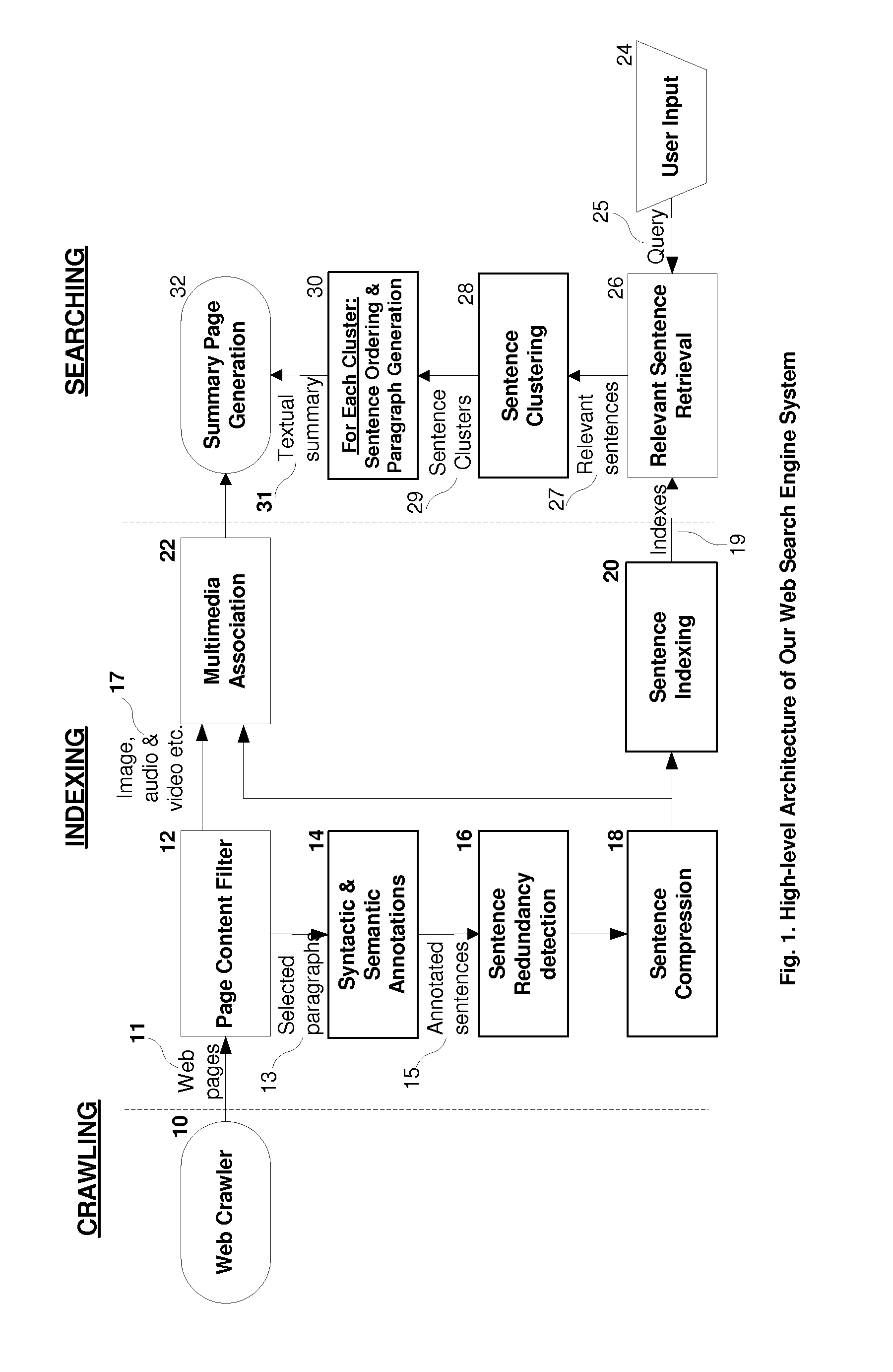 Method and apparatus for a web search engine generating summary-style search results