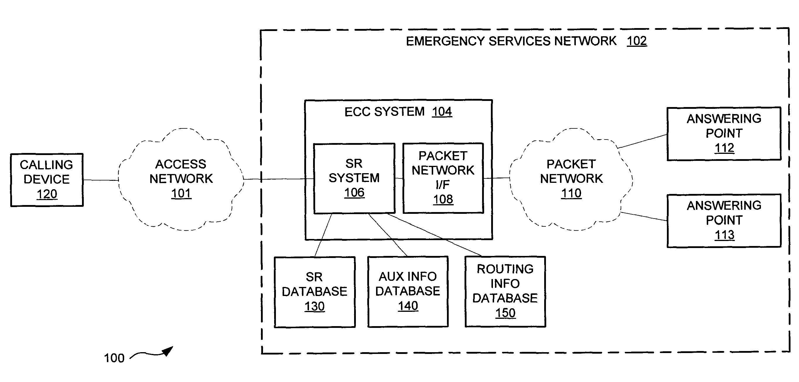 providing-routing-information-to-an-answering-point-of-an-emergency