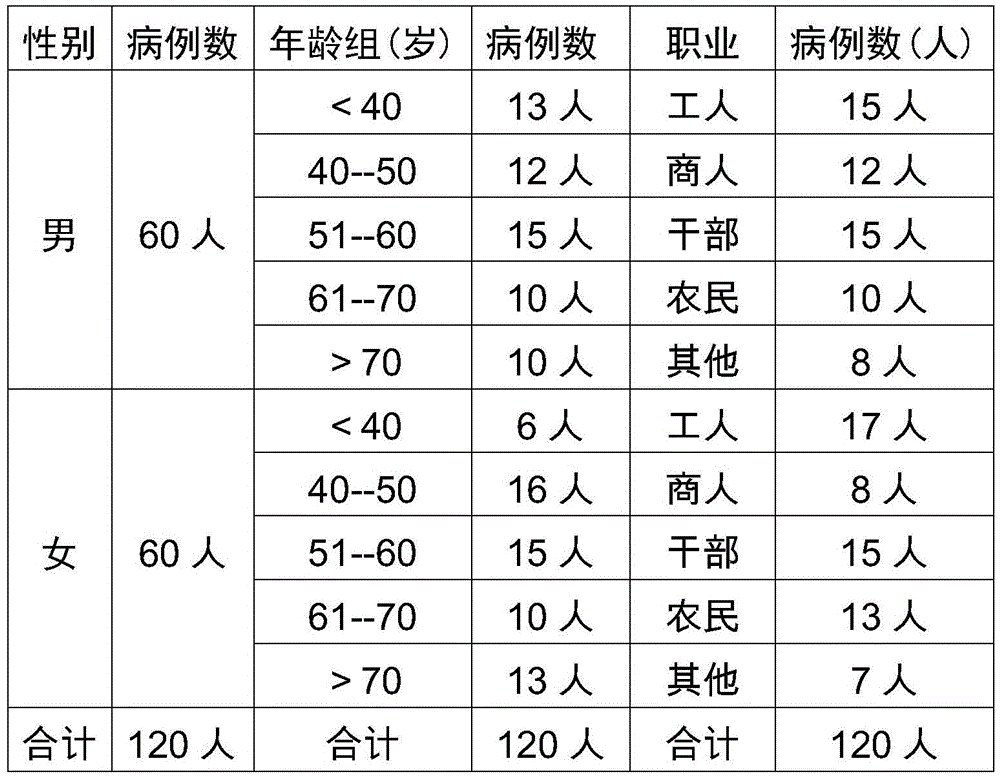 Traditional Chinese medicine composition for treating qi-yin deficiency type chronic fatigue syndrome
