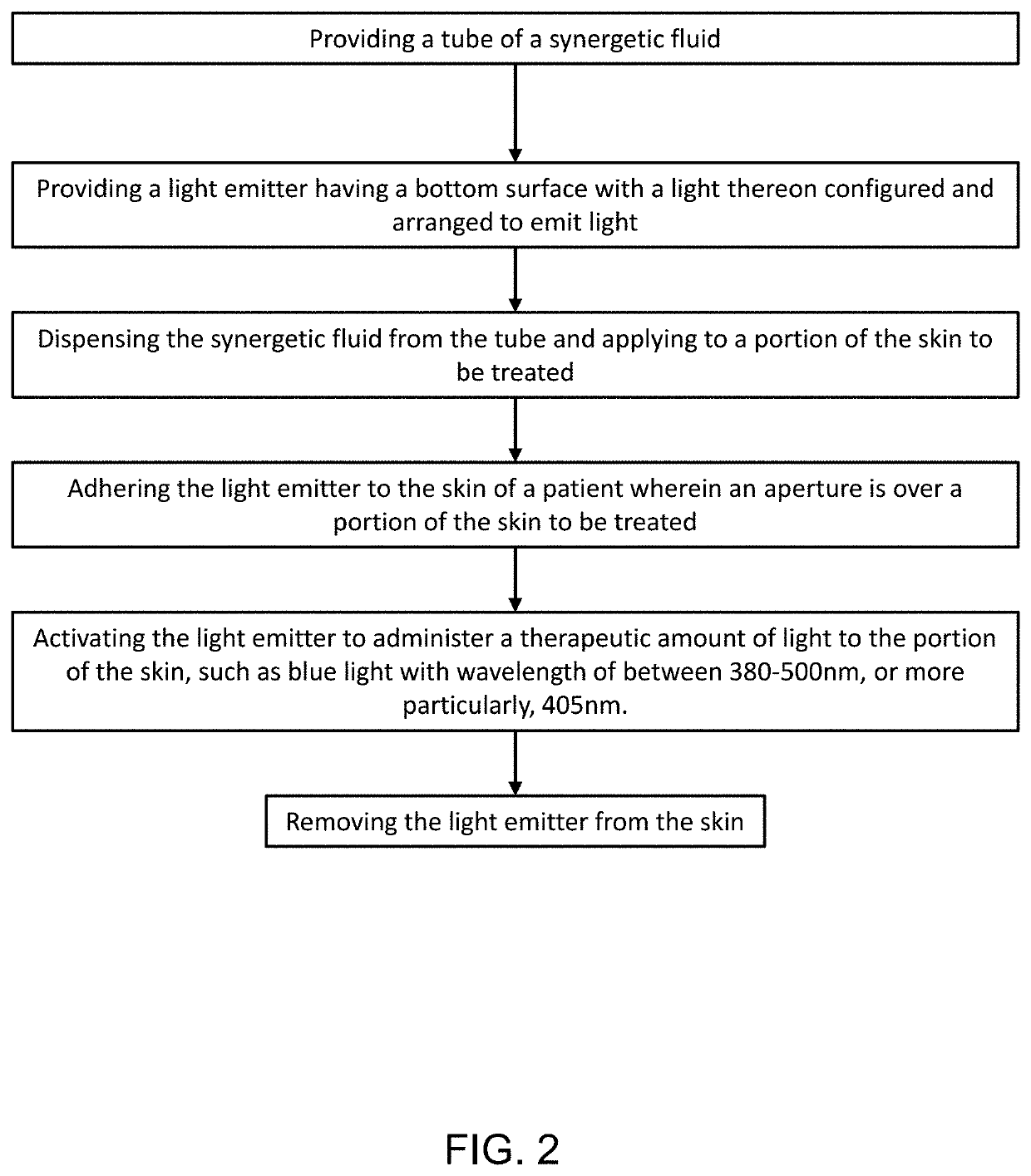 Adhesive phototherapy method, system, and devices for acne