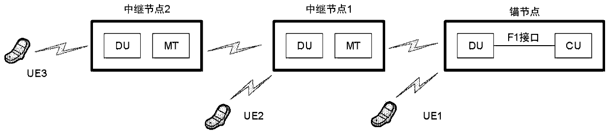 Connection reconstruction method, context acquisition method, context management method, connection reconstruction method, node and medium