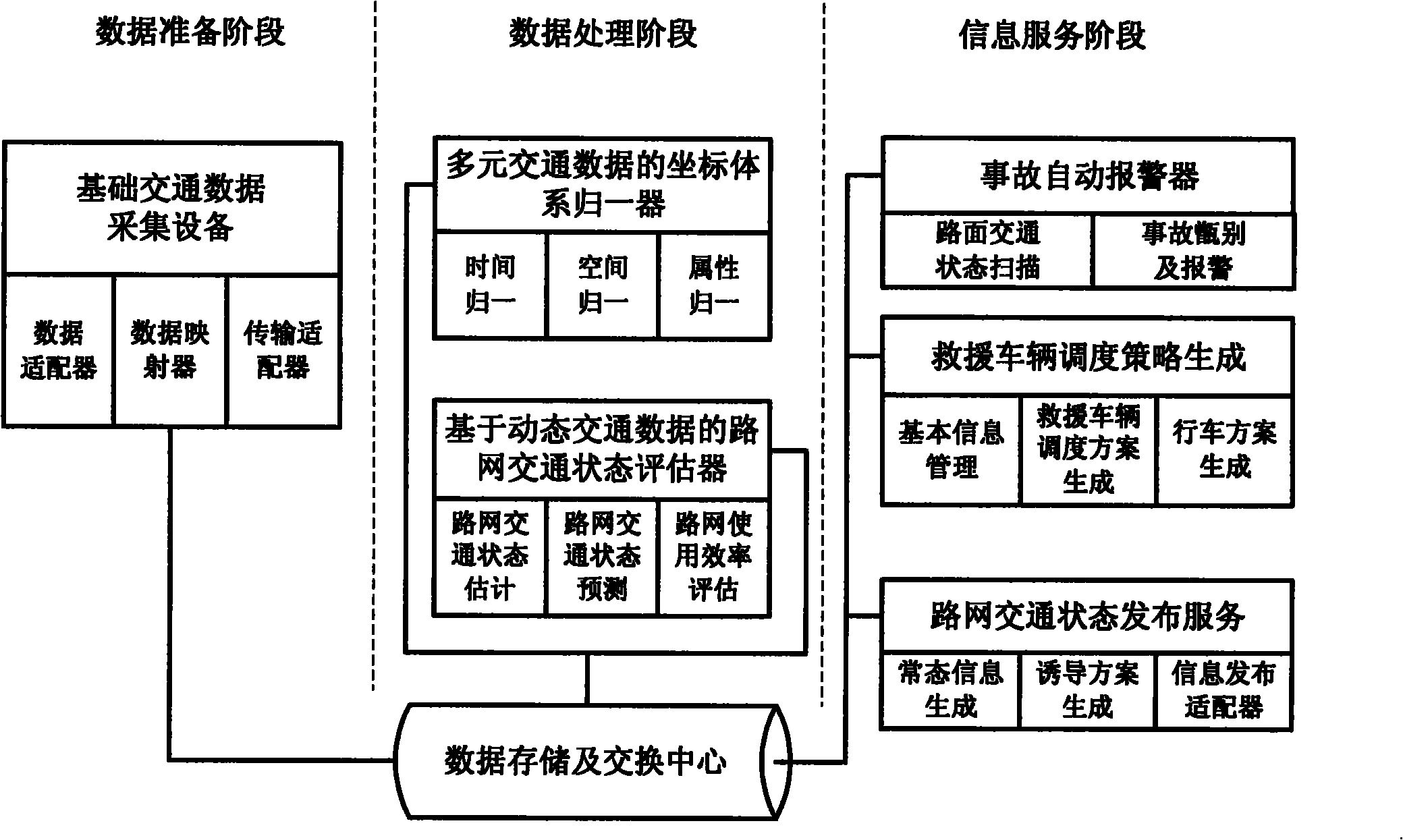 Intelligent traffic dispatching and commanding and information service method and system based on dynamic information