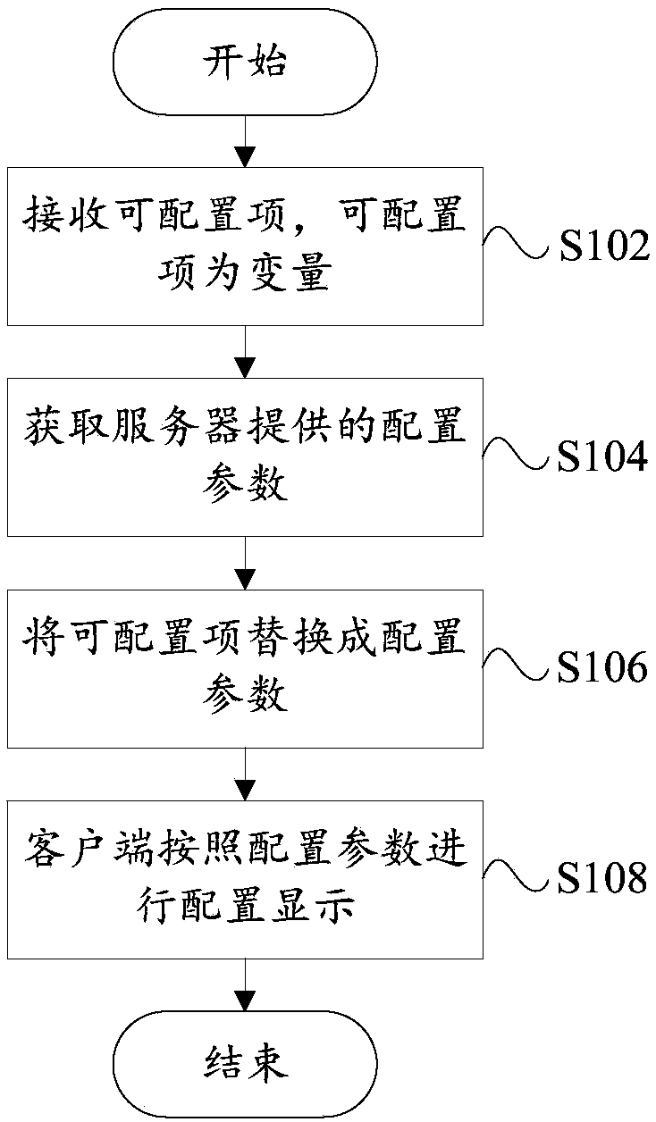Pattern changing method and system, computer equipment and storage medium