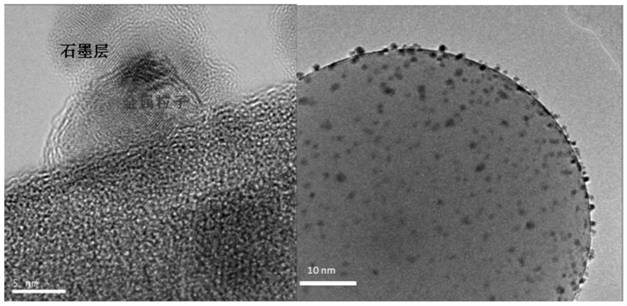 Preparation of supported ruthenium-based hydrogenation catalyst and its application in catalytic hydrogenation of dimethyl terephthalate