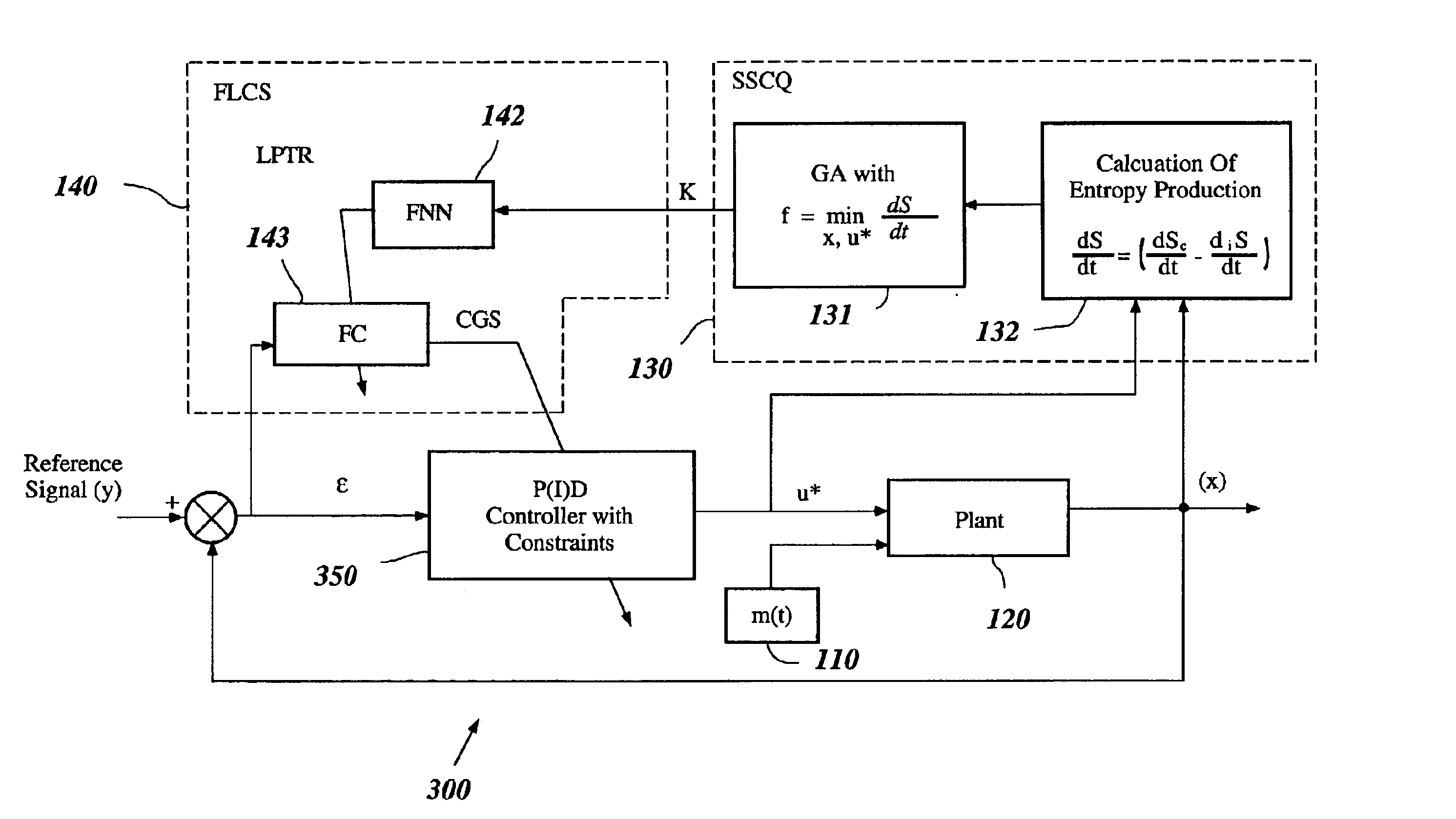 System and method for nonlinear dynamic control based on soft computing with discrete constraints