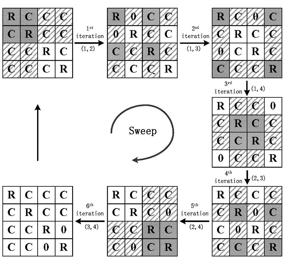 SVD (Singular Value Decomposition) method and SVD device of MIMO (Multiple Input Multiple Output) pre-coding technology