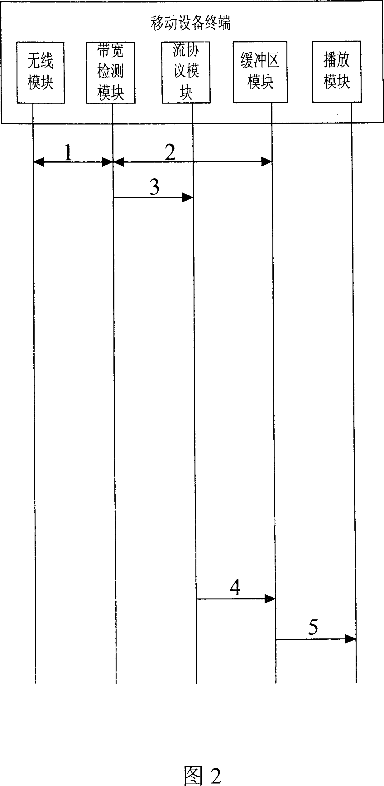 Mobile terminal equipment with bandwidth adapting function of streaming media