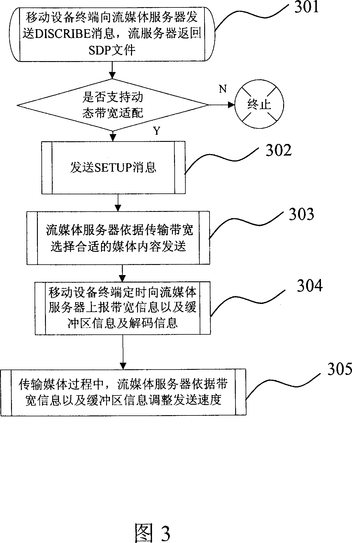 Mobile terminal equipment with bandwidth adapting function of streaming media