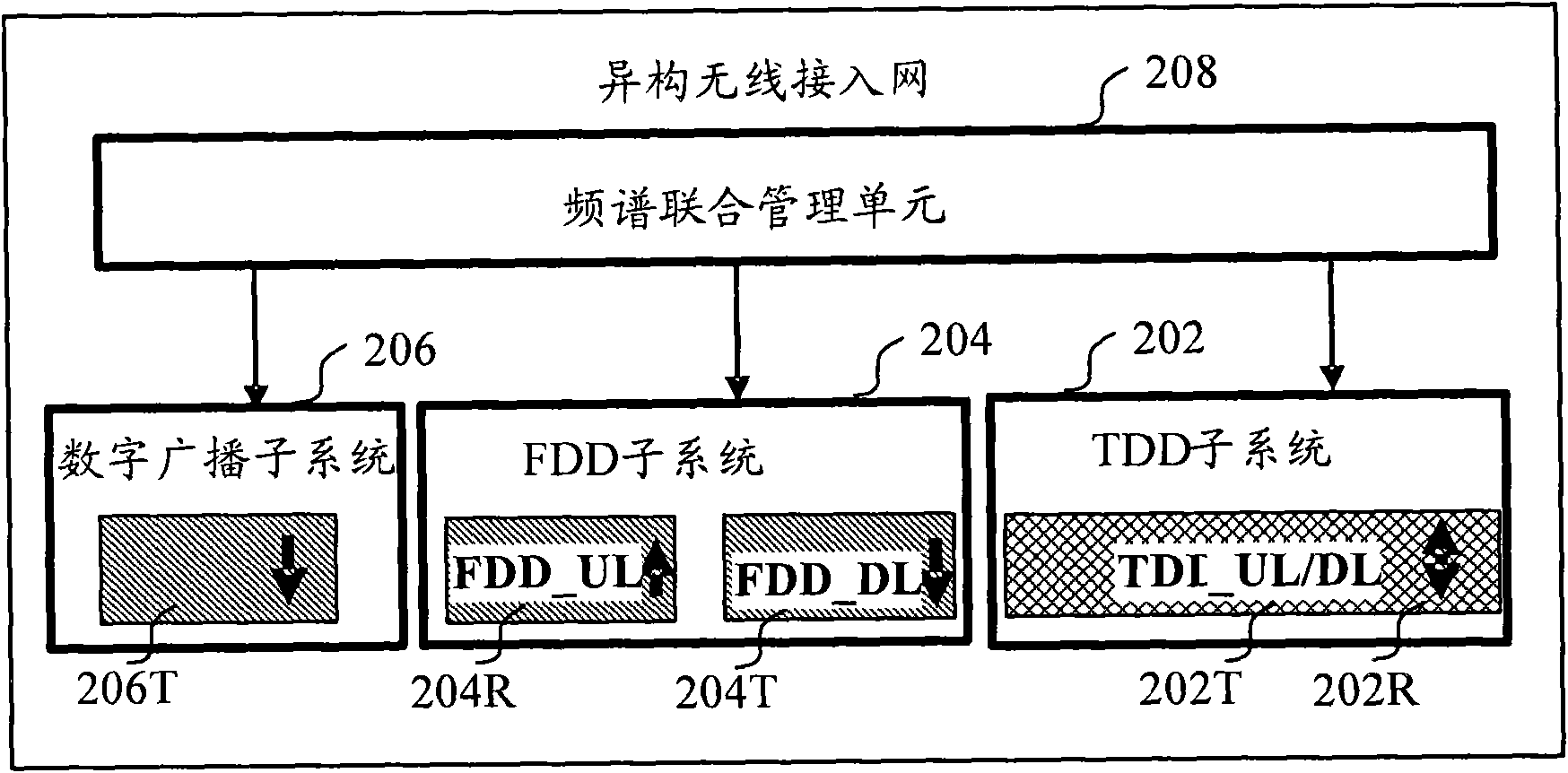 Wireless access network, terminal, frequency spectrum using/multiplexing method and communication implementation method